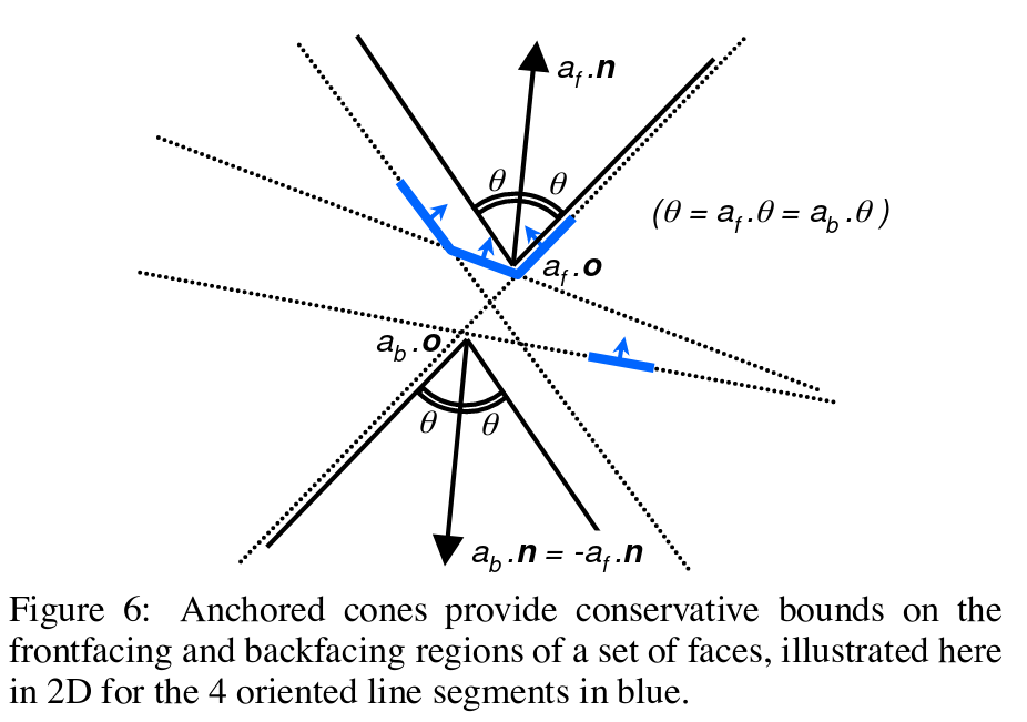 Cone Tree Example