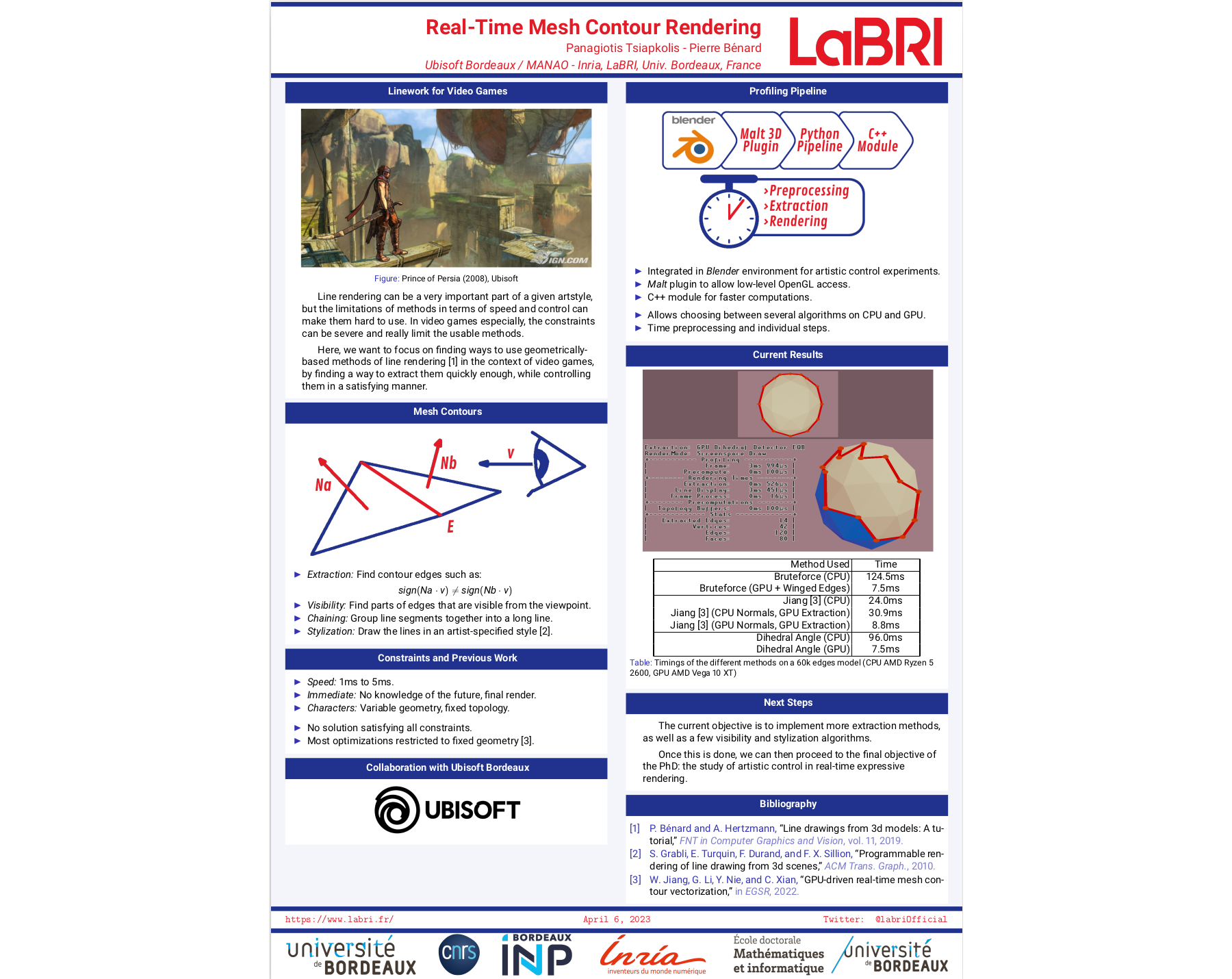 My poster for the lab