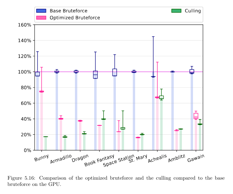 Performance comparison of several models on my own PhD algorithm.