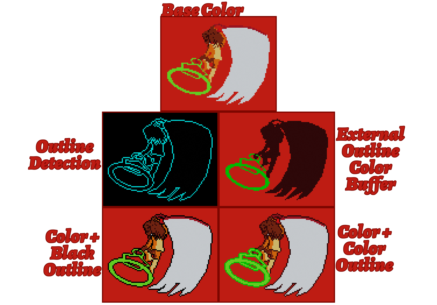 Line Color Pipeline