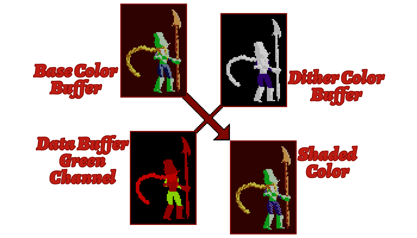 Dithering Pipeline