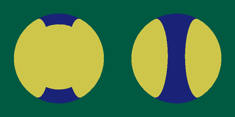 Threshold before max vs threshold after max